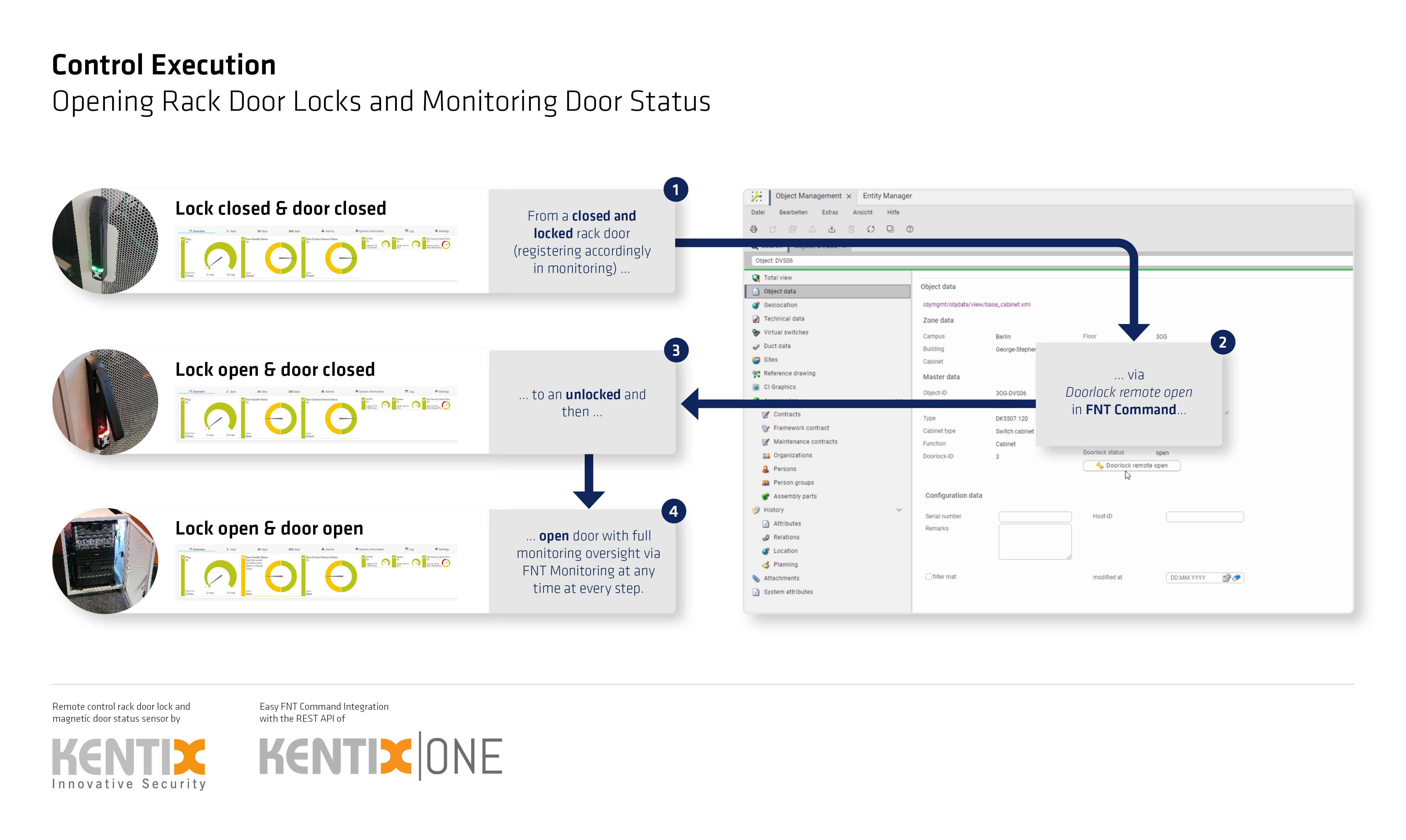 Illustration 2: Integration of FNT Command with the Kentix electronic lock systems solution as an example of integrated access management approaches.